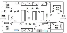 酒店厨房洗衣房顾问的职责和工作内容是什么？