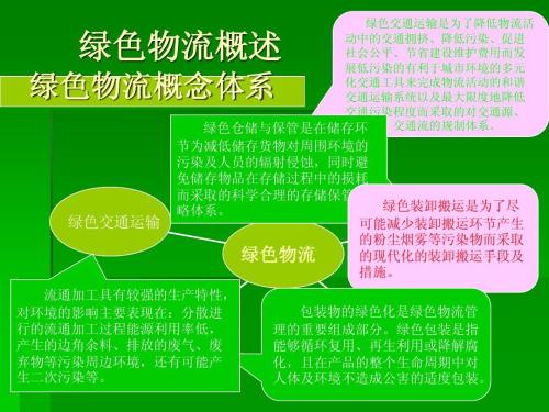 食品冷链物流体系现状研究-绿色物流规划