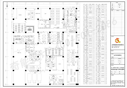 五星级酒店厨房布局