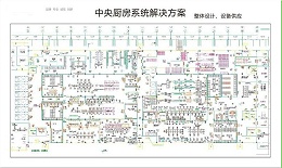 中央厨房许可条件-规划设计篇