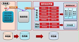 中央厨房预算方案