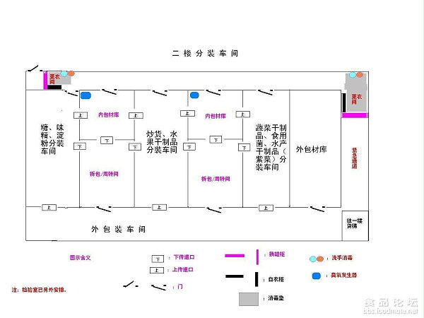 食品生产车间布局标准-布局方案