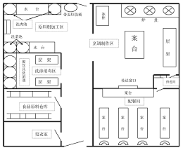 酒店厨房设计的预进间有什么作用